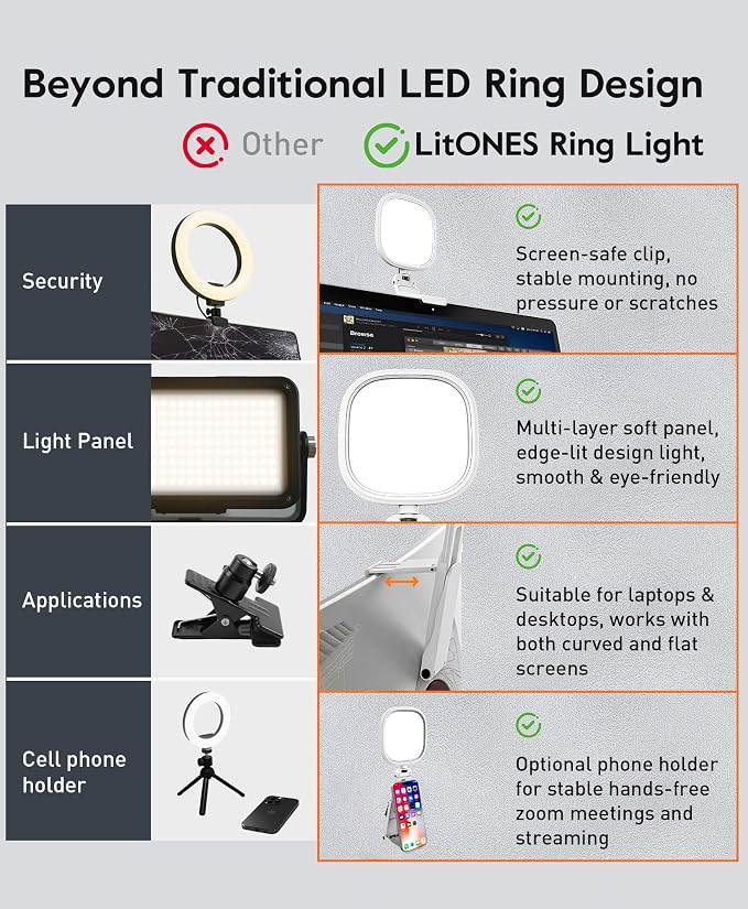 Upgraded Ring Light for Laptop, Monitor & Desk – Eye-Caring Diffused LED
