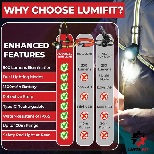 LUMEFIT LED Running Lights - Adjustable Night Safety Chest Light with Yellow Reflective Vest | Rechargeable for Jogging & Dog Walking