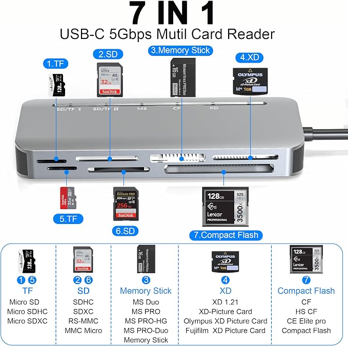 Memory Stick Pro Duo Card Reader, 7 in1 Memory Stick Pro Duo Adapter USB C