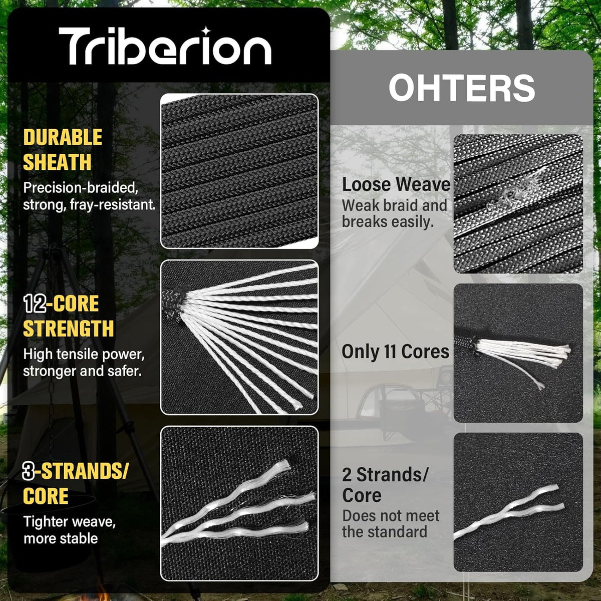 Paracord Rope 750 lb - 200ft Heavy Duty 12-Strand Parachute Cord | Black Survival & Camping Gear