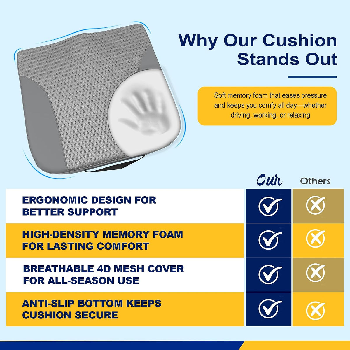 kingphenix Memory Foam Car Seat Cushion for Driving Comfort and Office Use