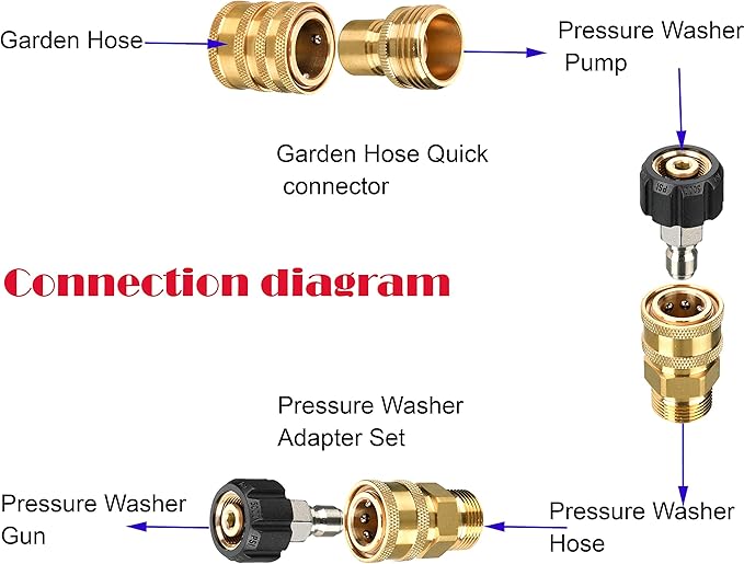 Tool Daily Pressure Washer Adapter Set, M22 14mm to 3/8" Quick Connect Kit for Power Washer, 3/4 Inch to 1/2" Quick Disconnect, 8 Pack
