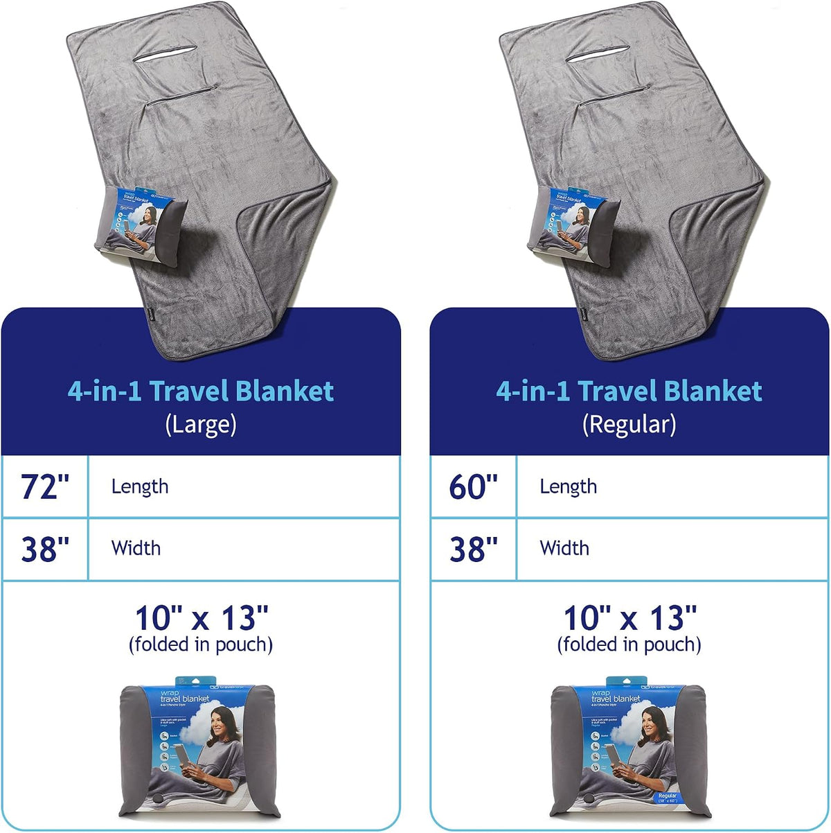 travelrest 4-in-1 Travel Blanket – Wearable Blanket, Pillow & Body Wrap, Lightweight, Compact & Cozy with Carry Case, Travel Friendly, Comfort, Ideal for Airplanes, Long Flights, Road Trips - Gray