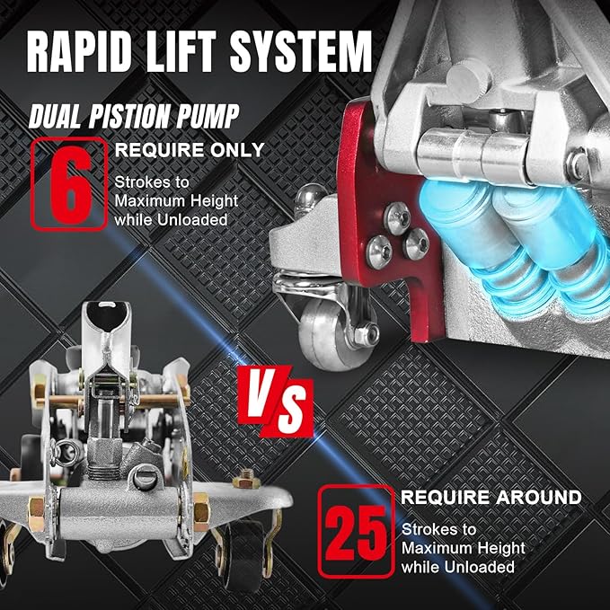 Torin 2.5 Ton Low Profile Aluminum/Steel Racing Floor Jack with Dual Piston Quick Lift Pump, 5521 lb Capacity, Lift Range 3.94"-18.31", SUV & Truck Compatible, Red