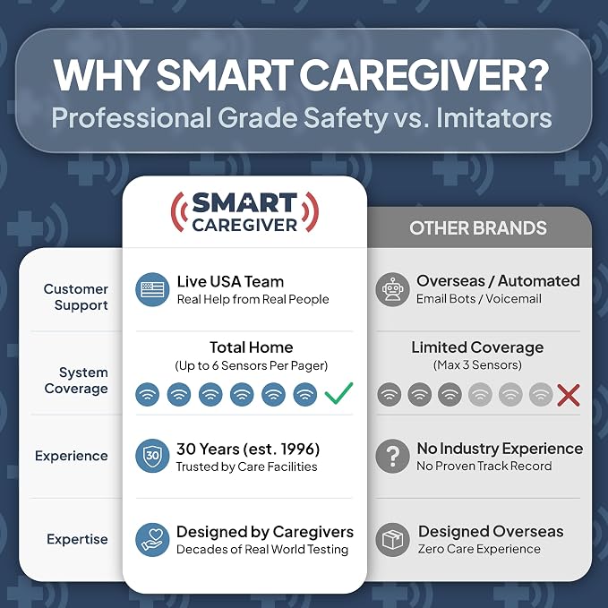 Smart Caregiver Floor Mat Alarm and Pager System