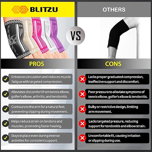 BLITZU Elbow Compression Sleeve for Tendonitis 2 Pack, Tennis Elbow Brace Support for Men and Women Golfers Elbow Pain Relief, Arthritis, Bursitis, Arm Brace for Workout, Weightlifting Pink M