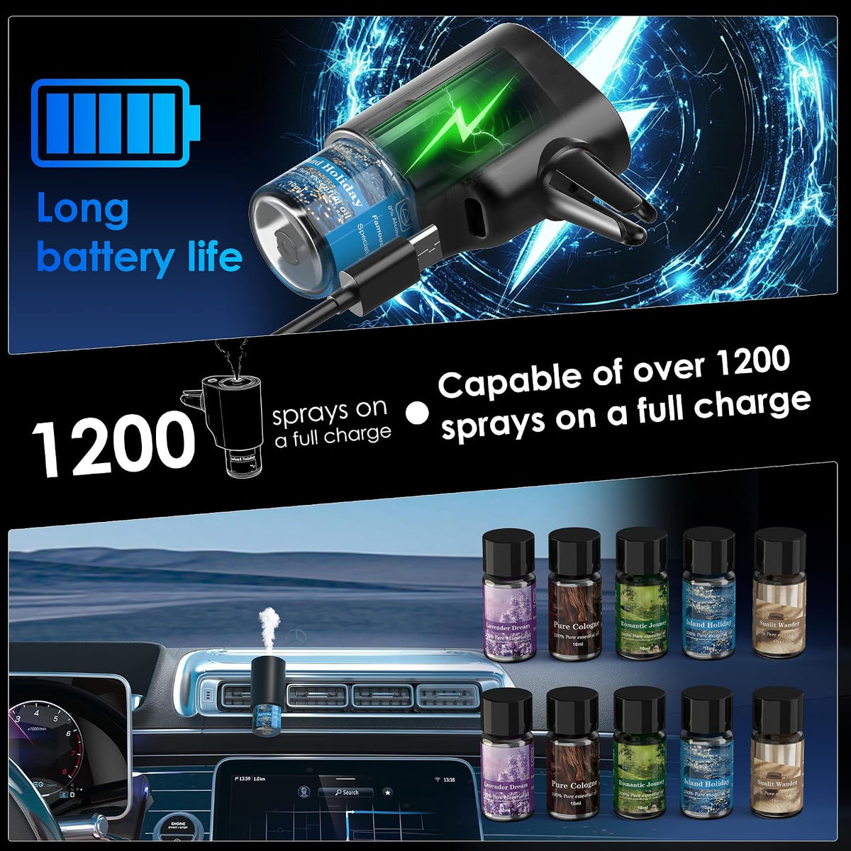 Car Air Freshener, 5 Scents, 10 Refills, Smart car Air Freshener for Vent Clips, Auto On/Off, Three Spray Modes, Car Fresheners Long Lasting (2Pack)