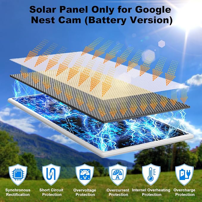 Solar Panel for Google Nest Camera, Upgraded Solar Power Charger for Google