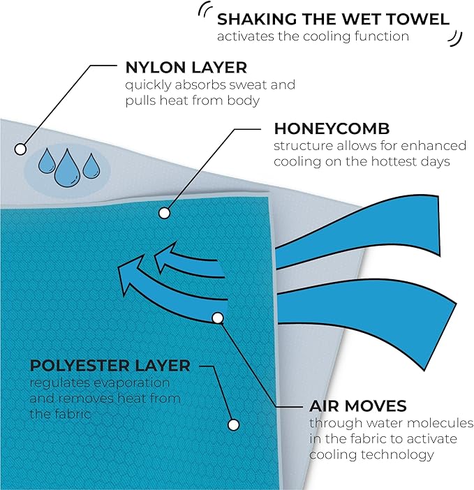SHAKEitCOOL Original Cooling Towel – Be Cool in Style - Heat Relief, Soft, Lightweight, Sun Protection, Easy Clean - Perfect for Biking, Running, Yoga, Gym, Gardening - Tennis