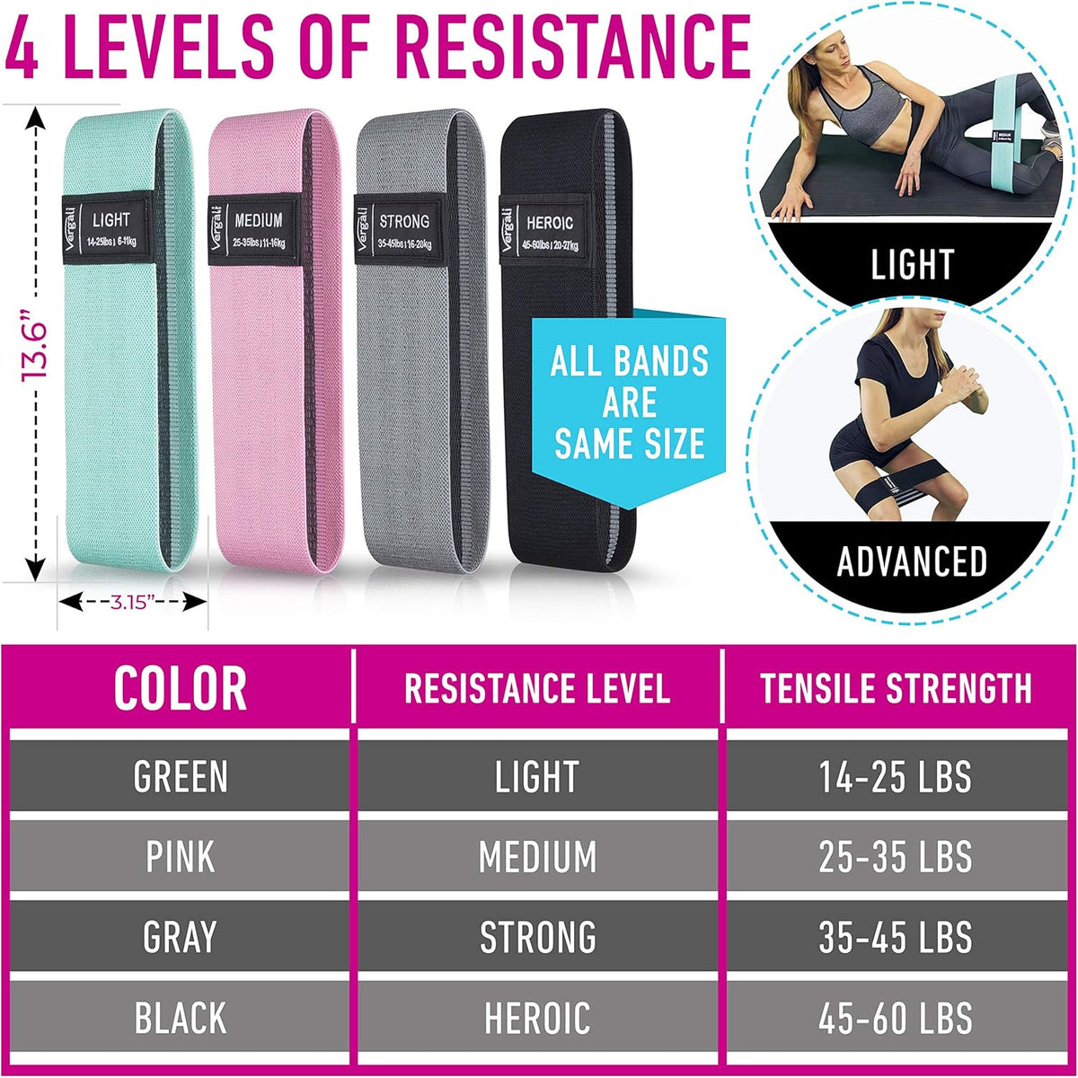 Resistance Bands - Fabric Elastic Workout Bands Set for Legs, Glutes & Thighs | 4 Booty Bands Guide