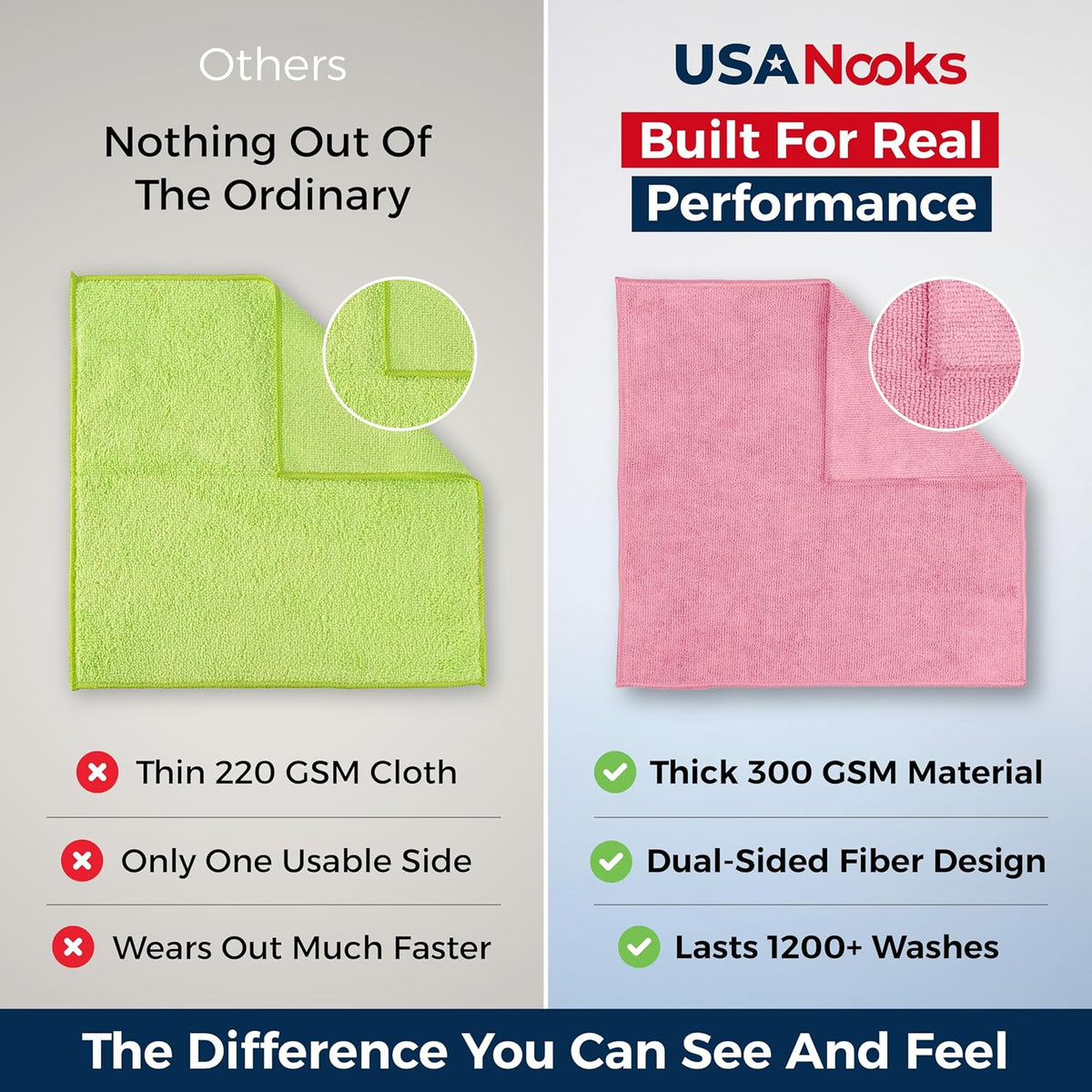 USANOOKS Microfiber Cleaning Cloth Light Pink - 24 Pcs 12.5"x12.5" - High Performance - 1200 Washes, Ultra Absorbent Towels Weave Grime & Liquid for Streak-Free Mirror Shine - Car Washing Cloth