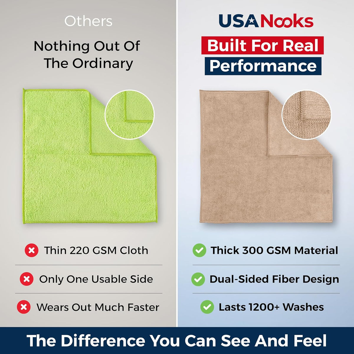 USANOOKS Microfiber Cleaning Cloth - Beige - 24Pcs (12.5x12.5 inch) High Performance - 1200 Washes, Ultra Absorbent Car Towel Traps Grime & Liquid for Streak-Free Mirror Shine - car Washing Cloth