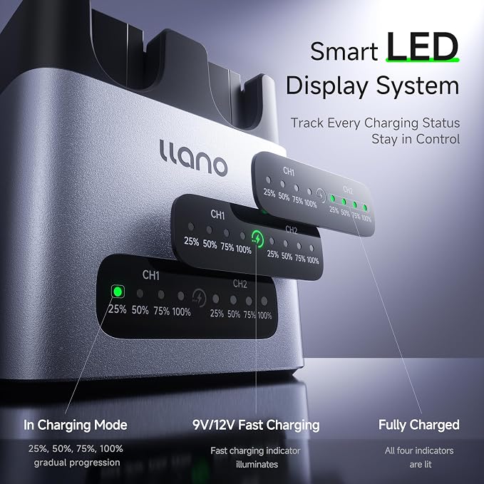llano 2-Pack 2400mAH NP-FZ100 Battery & 20W Fast Charger Set:Dual Slot