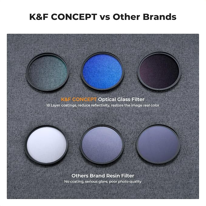K&F CONCEPT 40.5mm UV/CPL/ND Lens Filter Kit-18 Multi-Layer Coatings, UV Filter
