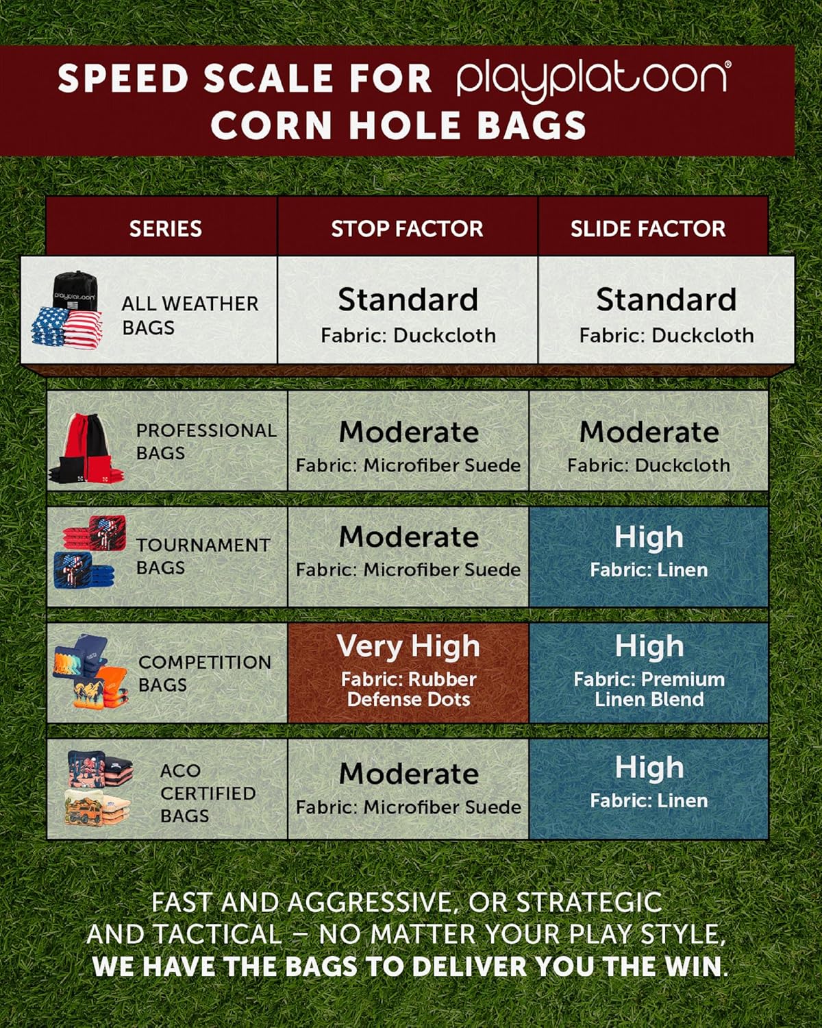 Play Platoon Cornhole Bags - Weather Resistant Set of 8 | Official Size & Weight Tossing Bags with Tote